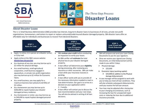 SBA Small Business Disaster Loan Information - Veterans In Business Network