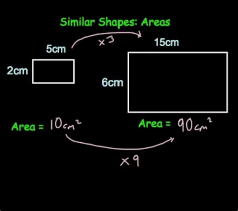 Similar Shapes – Area & Volume Videos – Corbettmaths