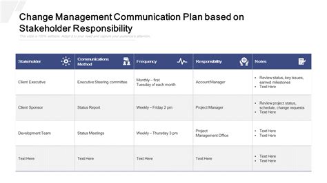 Top 13 Templates to Present Change Management Communication