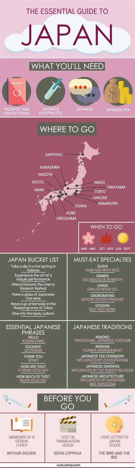 Tokyo Travel Guide: Top Picks for Your Trip to Japan! | Japan travel ...