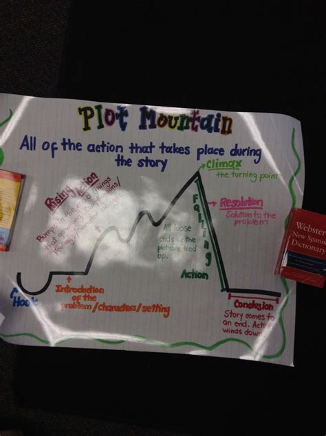 Plot Mountain Anchor Chart | Anchor charts, Classroom activities, Writing