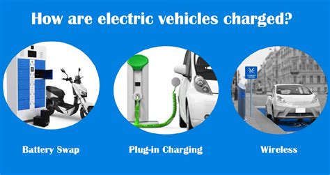 CHARGING BASICS 101: How to charge an Electric Vehicle: Plug-in, Battery Swap & Wireless ...