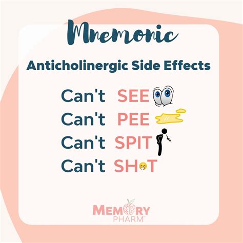 Anticholinergic Side Effects – Memory Pharm