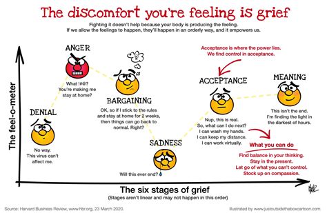 6 stages of grief Archives - Just Outside the Box Cartoon