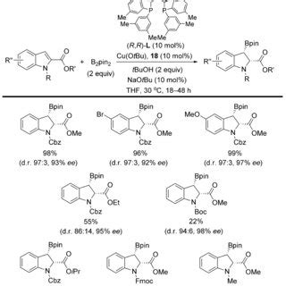 Scheme 43. Organocatalytic diboration of pyrazine derivatives. | Download Scientific Diagram