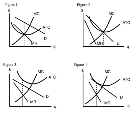 8.4 Monopolistic Competition – Principles of Microeconomics