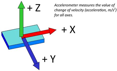 What is an accelerometer? | Roboticmagazine