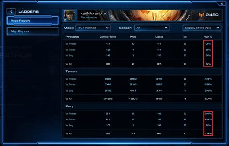 "I play all 3 races at GM level" : starcraft