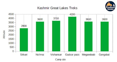 Kashmir Great Lakes Trek - Kashmir Mountain Adventures