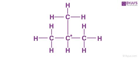 2 Isomers Of Butane