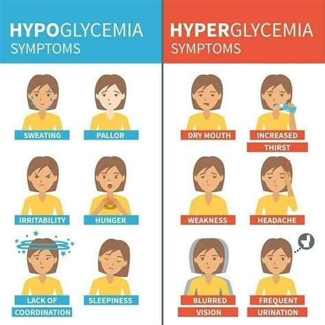 Hypoglycemia Vs Hyperglycemia - Kanika's Nursing Academy | Facebook