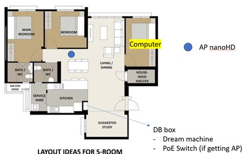 Need recommendation on the following Ubiquiti setup | HardwareZone Forums