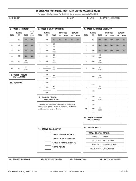 M240 Qualification Scorecard - Fill Online, Printable, Fillable, Blank ...