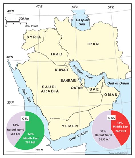 Oil Reserves In The Middle East - Canary, LLC