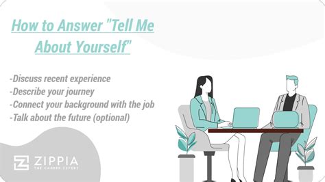 How To Answer Introduce Yourself Interview Question - Printable Templates