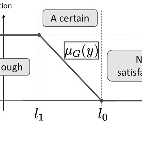 An example of Weber problem | Download Scientific Diagram