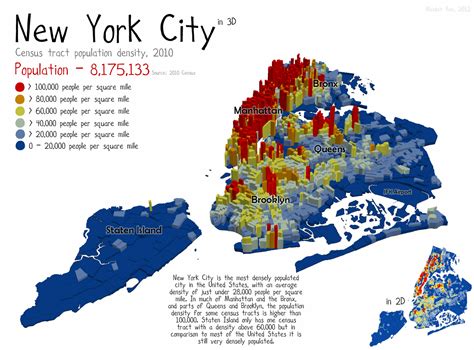 under the raedar: Population Density in New York City