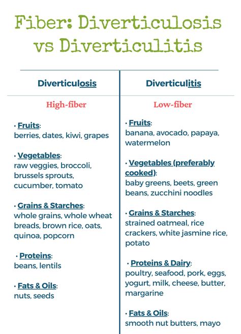 Diverticulitis Diet PDF [Free Download] - The Geriatric Dietitian