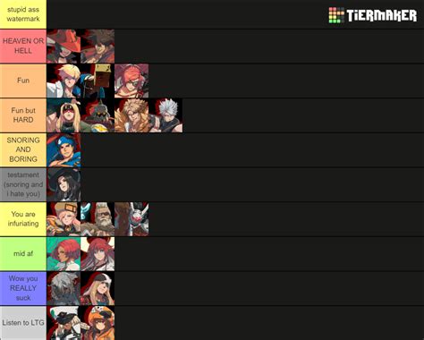 Guilty Gear Strive Tier List (Community Rankings) - TierMaker