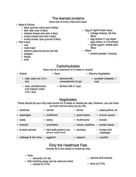 Overview of the grey sheet diet plan livestrong com – Artofit