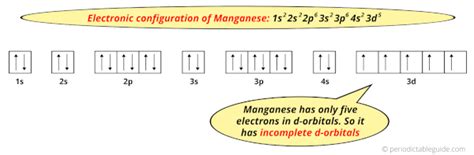 Manganese (Mn) - Periodic Table (Element Information & More)