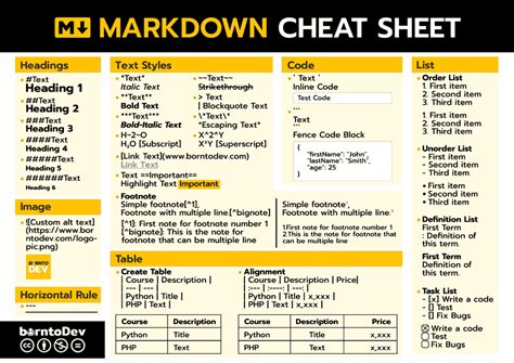 Markdown Cheat Sheet - Red and Black Download Printable PDF | Templateroller