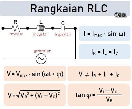 Kumpulan Rumus Rangkaian RLC (Resistor ‒ Induktor ‒ Kapasitor) AC Seri ...