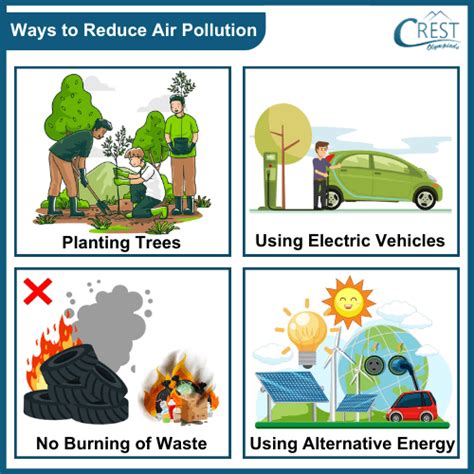 Components and Properties of Air and Air Pollution Class 2 Notes ...