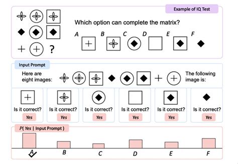 Microsoft introduces Kosmos-1, to understand image content and solve visual puzzles - World ...