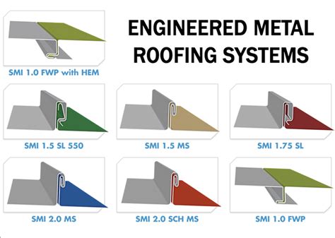 Standing Seam vs. Stamped Metal Shingle Roofs: Which is Best For You? | Metal roof, Metal ...