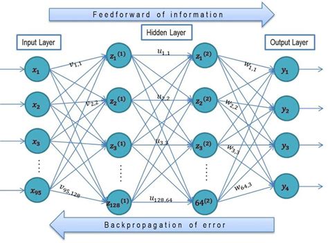 The architecture of the BPNN Coral Reef Fish Identification System ...