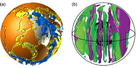 Geodynamics | Whole solid-Earth numerical simulation: Towards an ...