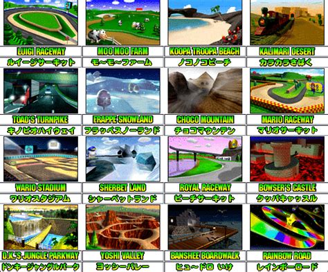 Image maps - The Mario Kart Racing Wiki - Mario Kart, Mario Kart DS, Mario Kart 64, and more