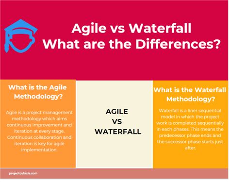 Agile vs Waterfall Similarities and Differences