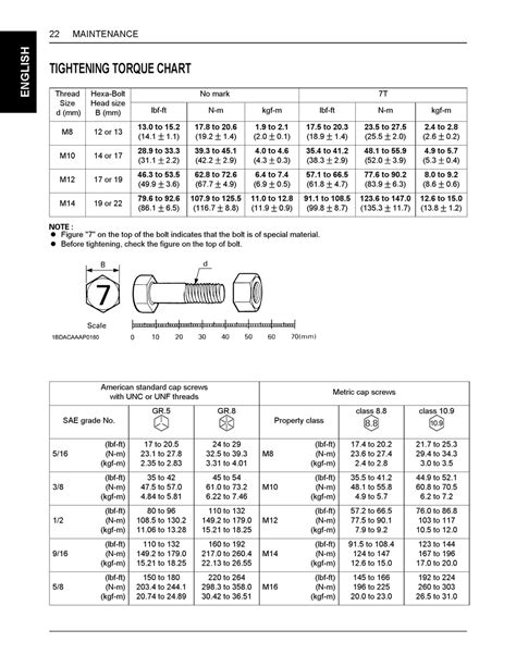 Standard Torque Values Chart PDF Screw Building Materials, 51% OFF