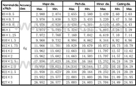 Metric Hydraulic Fittings Size Chart: A Visual Reference of Charts ...