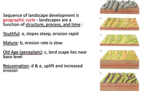 7. Fluvial Geomorphology Diagram | Quizlet