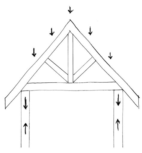 Collar Ties vs. Rafter Ties - InterNACHI®