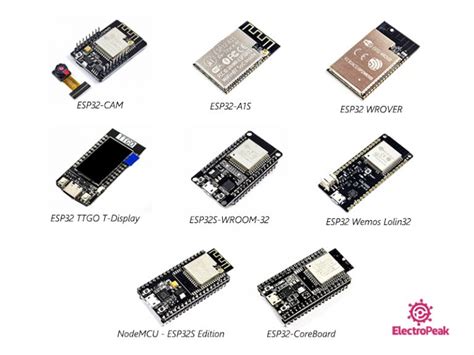 Getting Started with the ESP32 Development Board - Electropeak