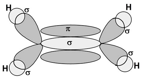 Chemistry Class 11 NCERT Solutions: Chapter 4 Chemical Bonding and ...