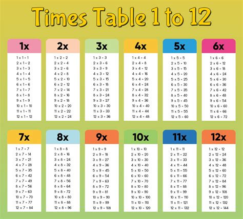 Large Printable Multiplication Table - Infoupdate.org