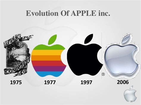 Apple History