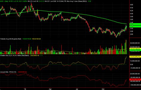 Kinross (KGC) Gold Stock Is Attracting Many Investors | InvestorPlace