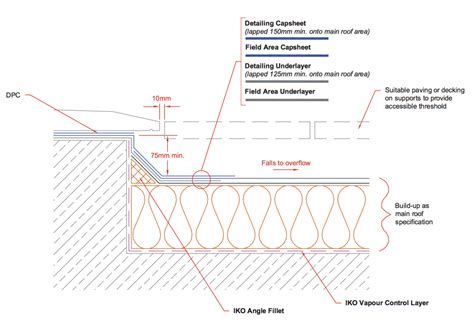 Flat Roof Parapet Detail