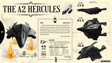 The A2 Hercules – Community Hub