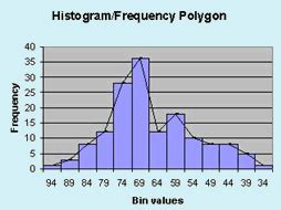 Statistics Frequency Polygons: TutorTeddy.com