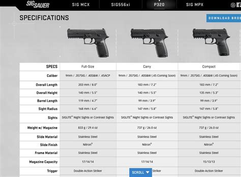 Sig Sauer P320 Full Size vs Carry Size. Is there any reason to get the carry size? Both hold ...