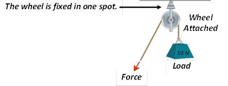 Simple Pulleys Examples