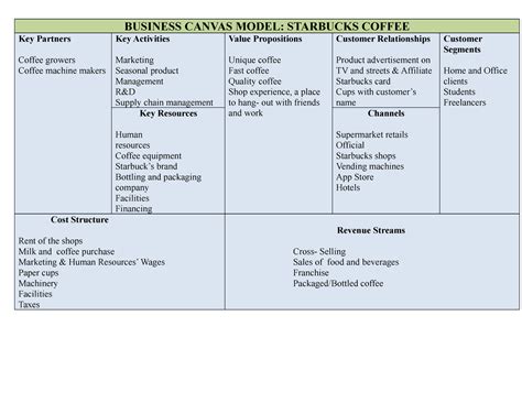 Business Model Canvas Starbucks