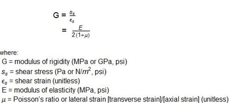 Modulus of Rigidity